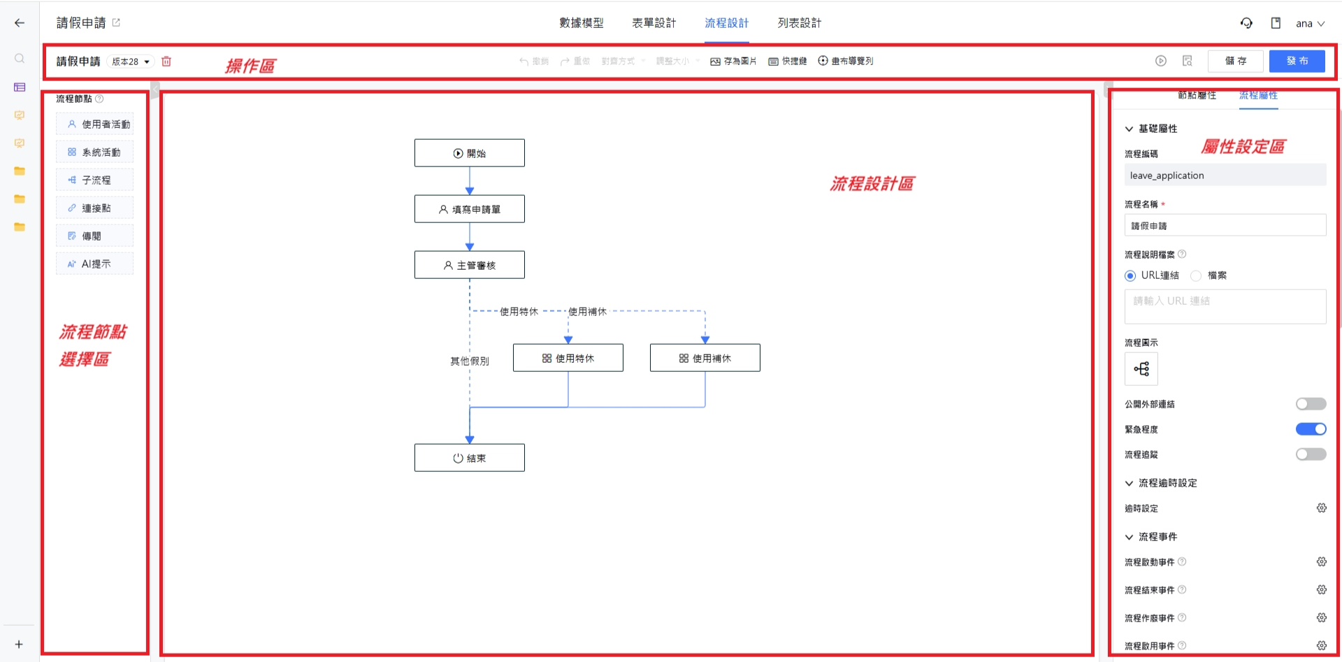 流程設計畫面