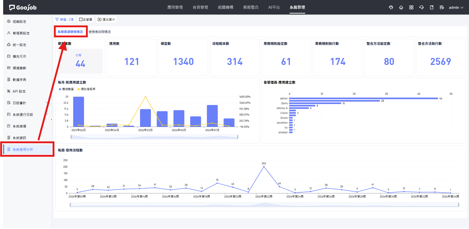 系統資源使用情況