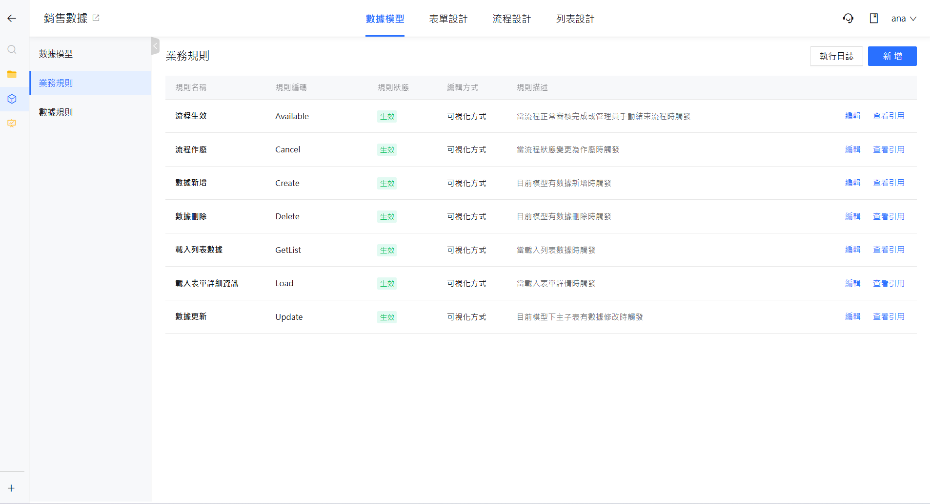 業務規則－系統預設觸發