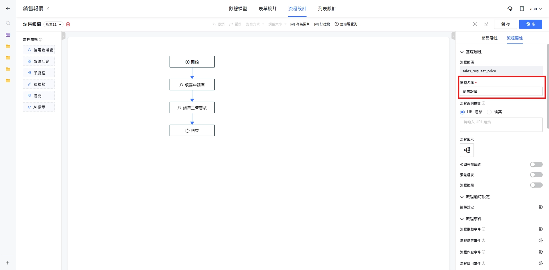 流程名稱