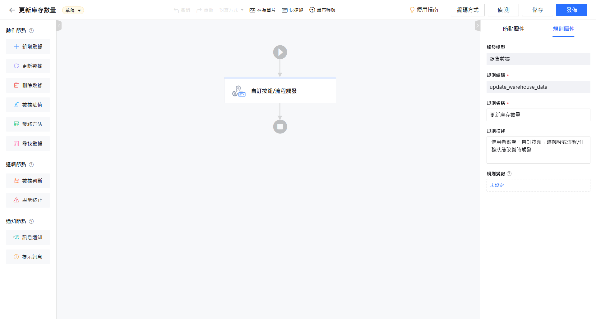 業務規則－可視化方式