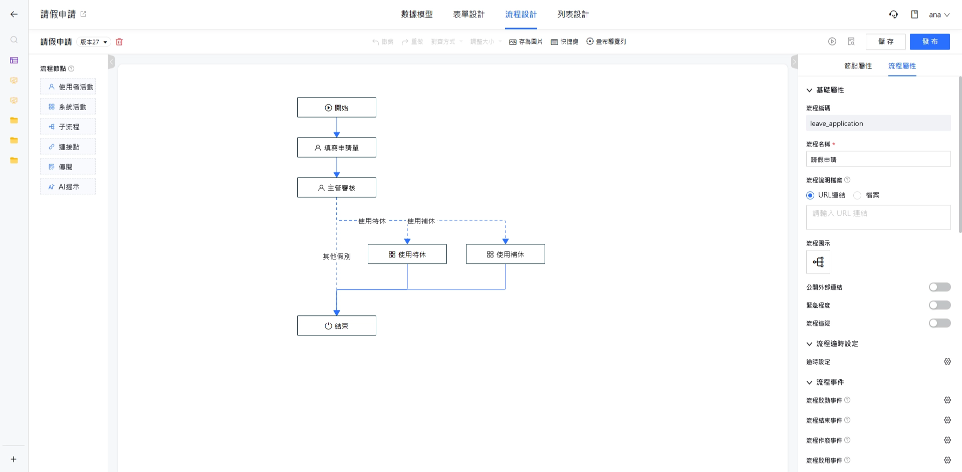 流程設計