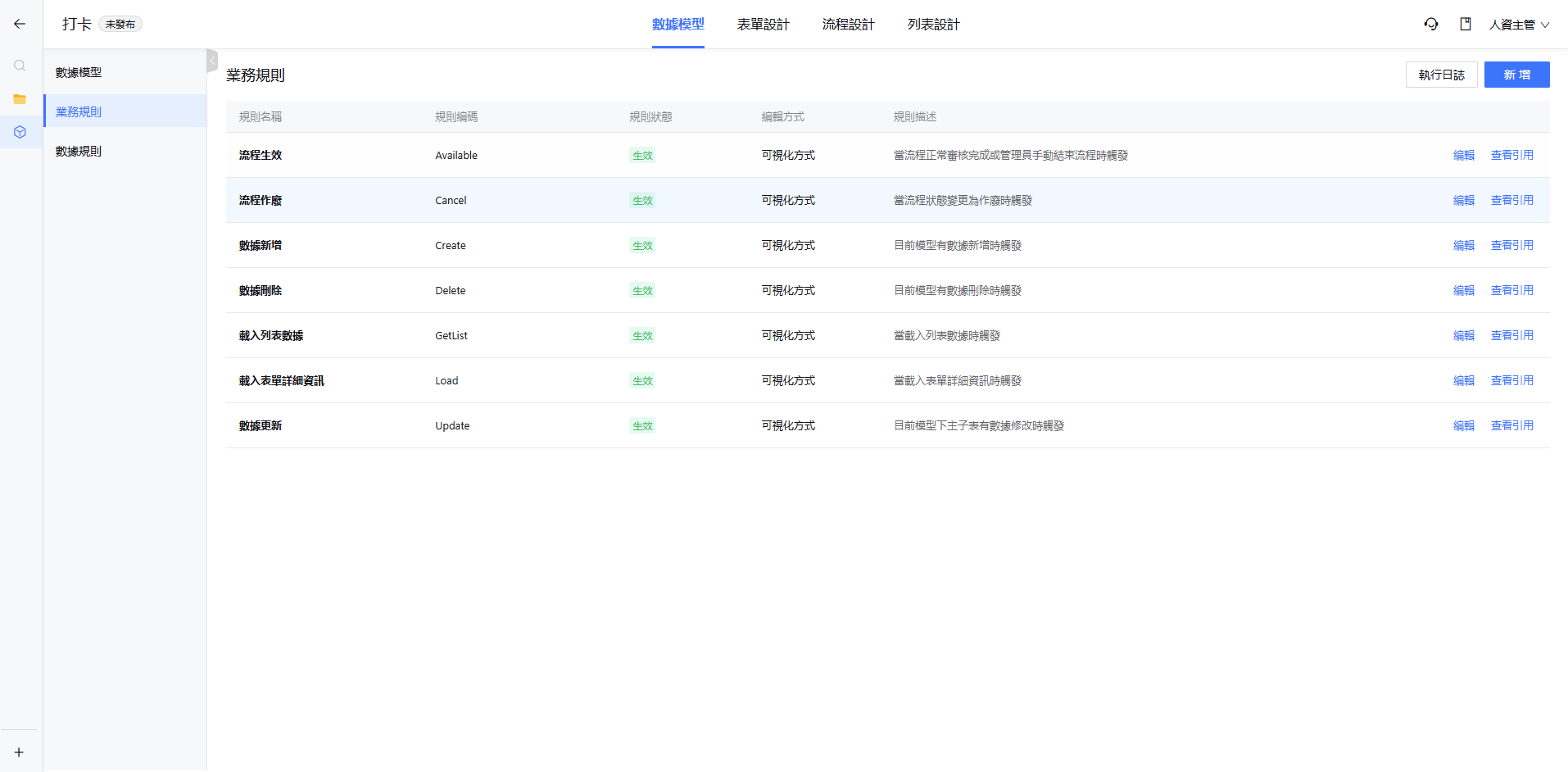 數據模型-業務規則