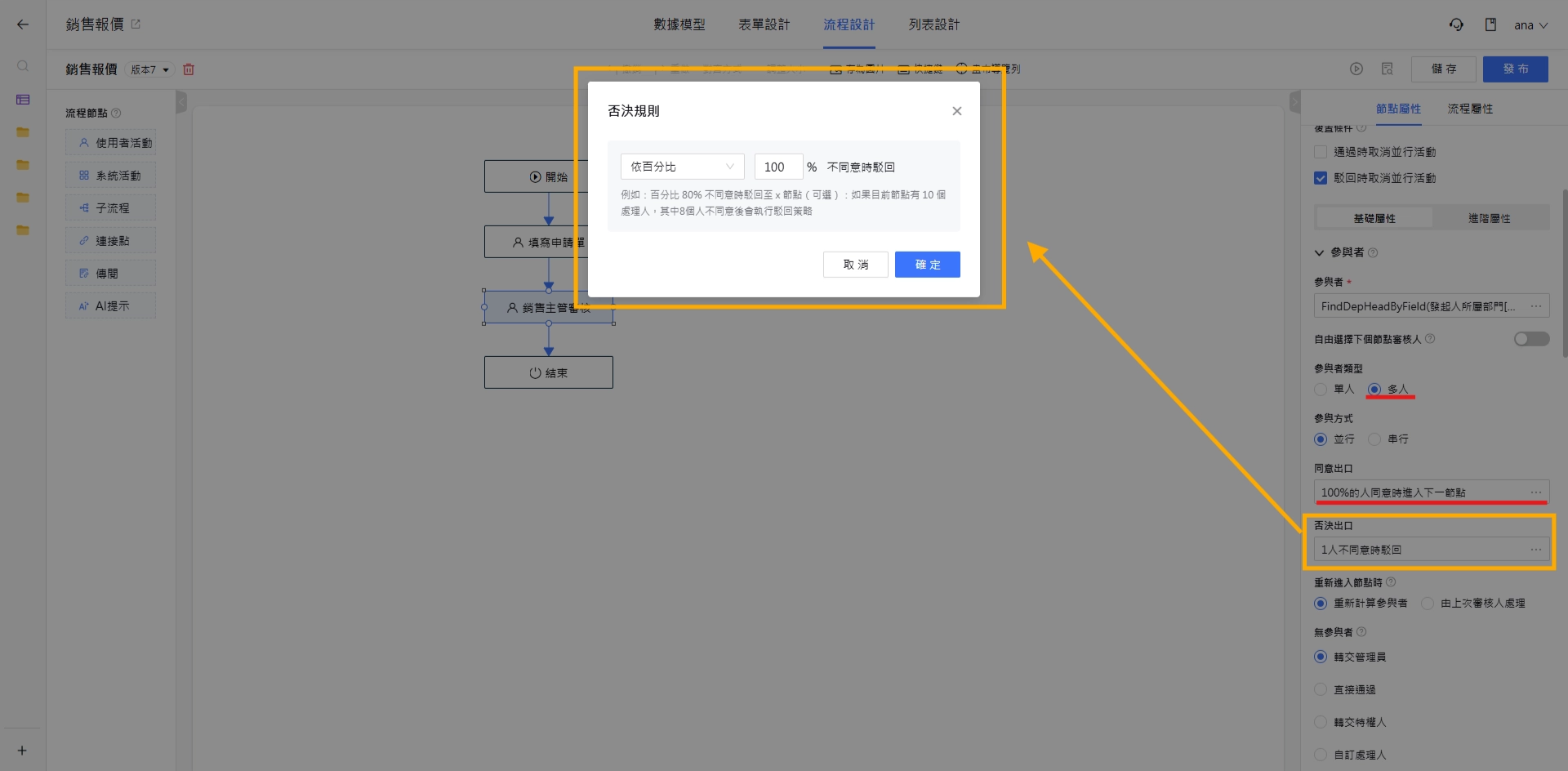 否決出口