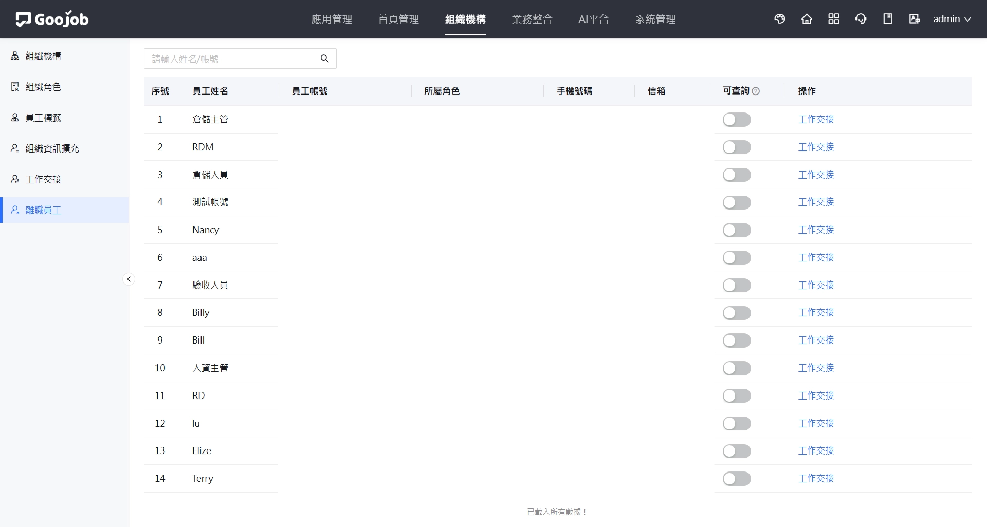 離職員工清單