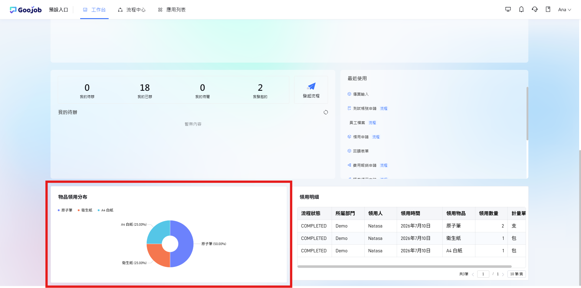 圖表前台預覽
