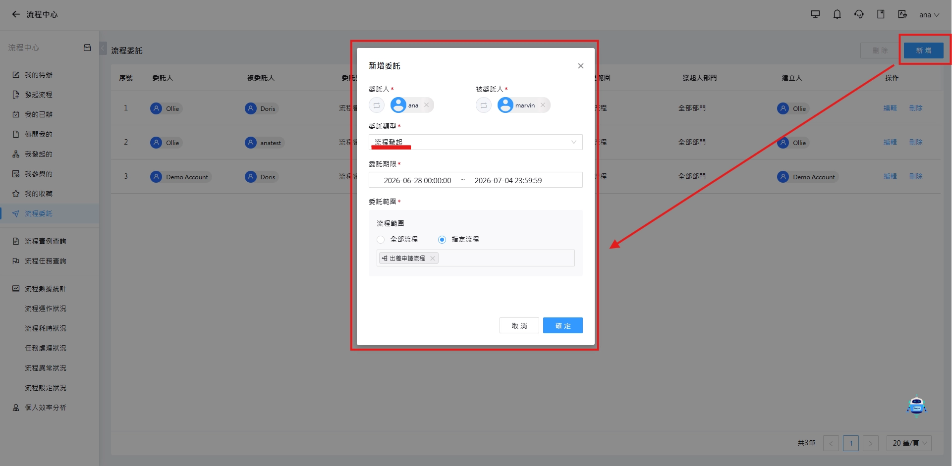 委託流程發起權限