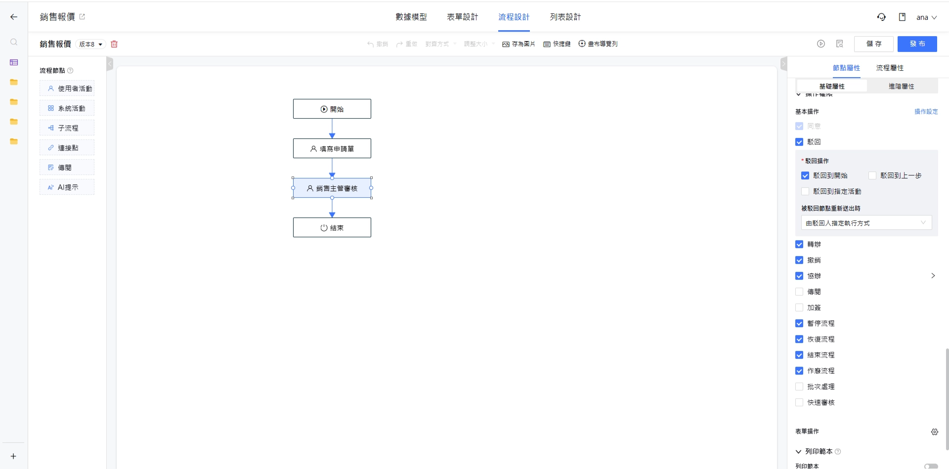 作廢流程
