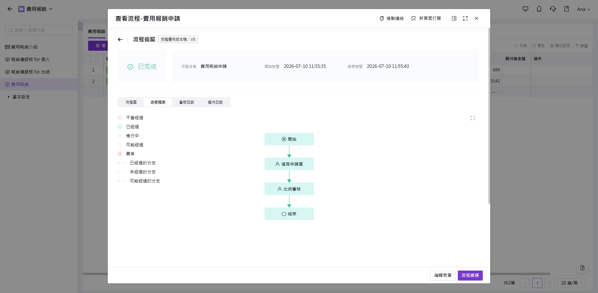 流程預測